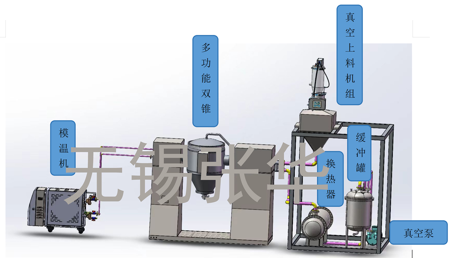 撬裝系統(tǒng)，雙錐，多功能雙錐